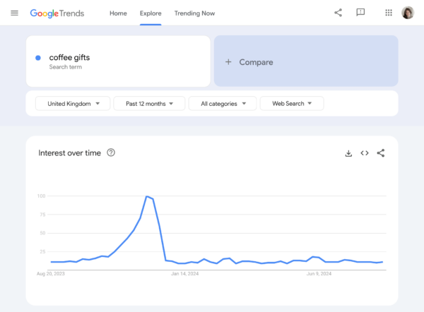 Last 12 months of Google Searches for 'Coffee Gifts'